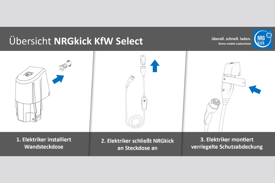 Installation KfW-Select